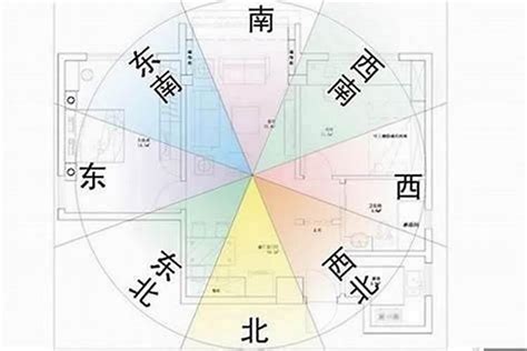 房子風水怎麼看|看房、買房超簡易風水指南：掌握「這些元素」才能愈。